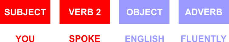 rumus simple past tense